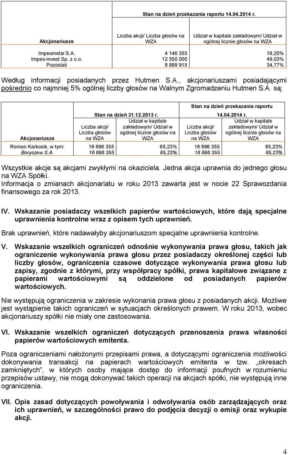 , akcjonariuszami posiadającymi pośrednio co najmniej 5% ogólnej liczby głosów na Walnym Zgromadzeniu Hutmen S.A. są: Akcjonariusze Stan na dzień 31.12.2013 r.