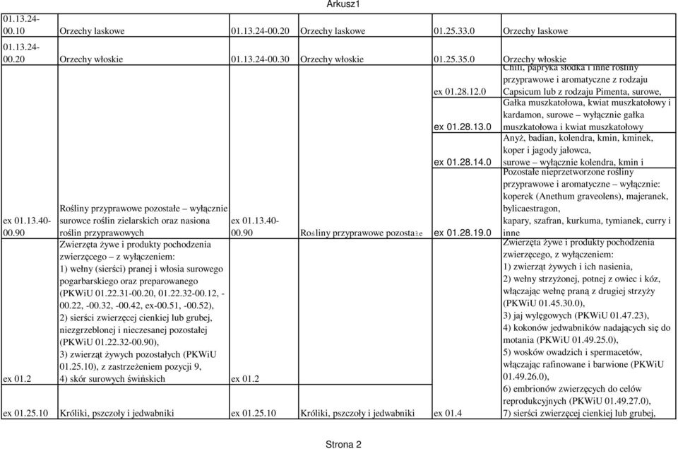 0 Gałka muszkatołowa, kwiat muszkatołowy i kardamon, surowe wyłącznie gałka muszkatołowa i kwiat muszkatołowy ex 01.28.14.