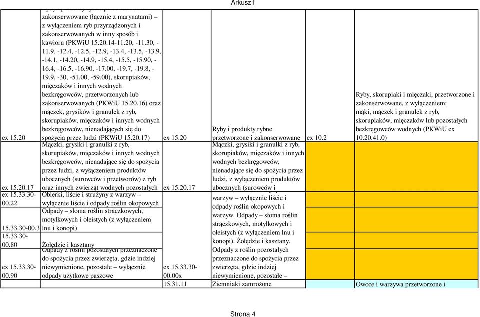 00), skorupiaków, mięczaków i innych wodnych bezkręgowców, przetworzonych lub zakonserwowanych (PKWiU 15.20.