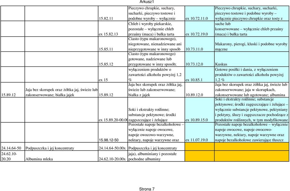 11.0 Ciasto (typu makaronowego) gotowane, nadziewane lub przygotowane w inny sposób; 10.73.12.0 Kuskus wyłączeniem produktów o zawartości alkoholu powyżej 1,2 % ex 10.85.