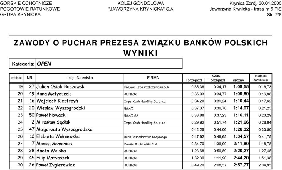 ciech Kiestrzyń Impel Cash Handling Sp. z o.