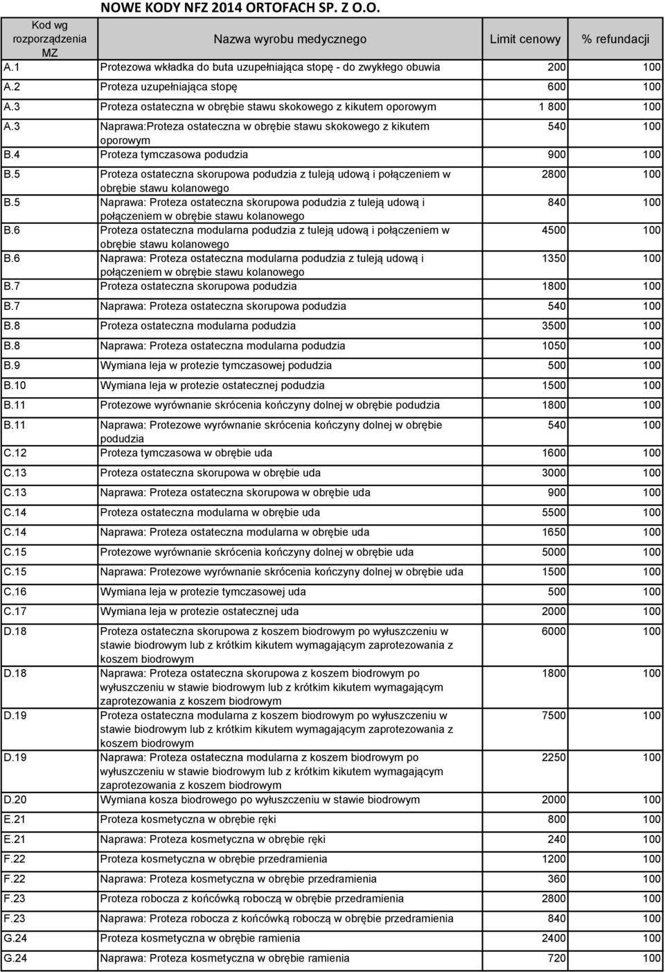 3 Naprawa:Proteza ostateczna w obrębie stawu skokowego z kikutem 540 100 oporowym B.4 Proteza tymczasowa podudzia B.