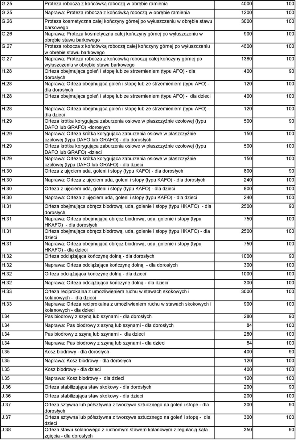 27 Proteza robocza z końcówką roboczą całej kończyny górnej po wyłuszczeniu 4600 100 w obrębie stawu barkowego G.