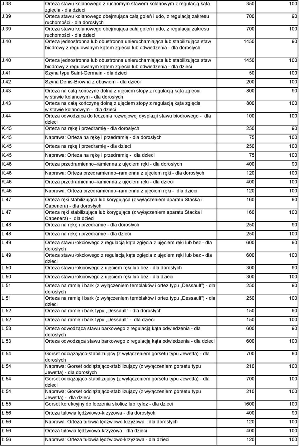 40 Orteza jednostronna lub obustronna unieruchamiająca lub stabilizująca staw biodrowy z regulowanym kątem zgięcia lub odwiedzenia - dla 350 100 700 90 700 100 1450 90 J.