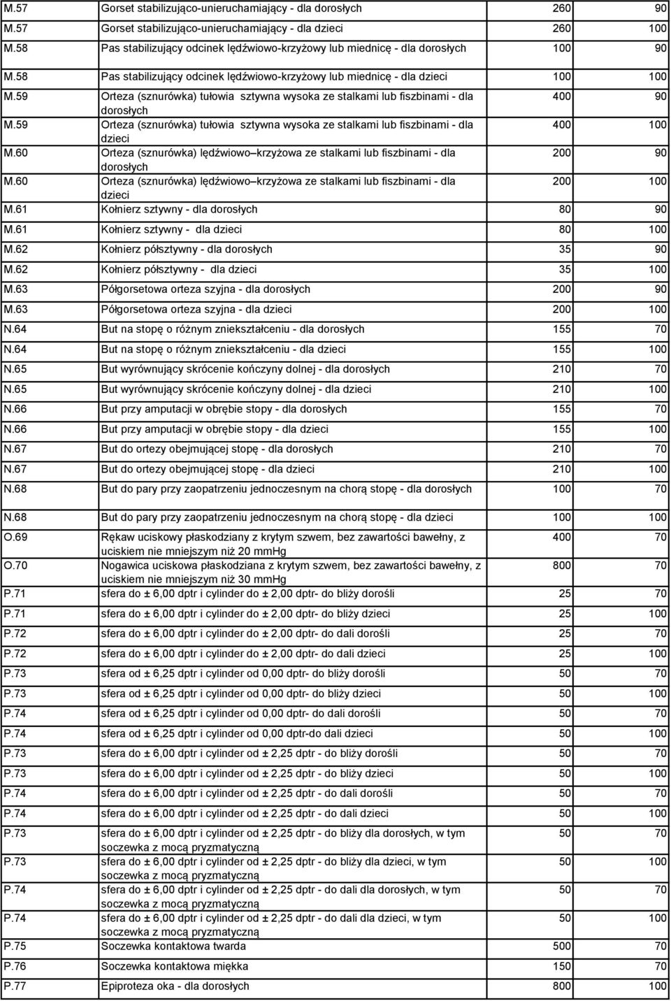 59 Orteza (sznurówka) tułowia sztywna wysoka ze stalkami lub fiszbinami - dla 400 100 M.60 Orteza (sznurówka) lędźwiowo krzyżowa ze stalkami lub fiszbinami - dla 200 90 M.