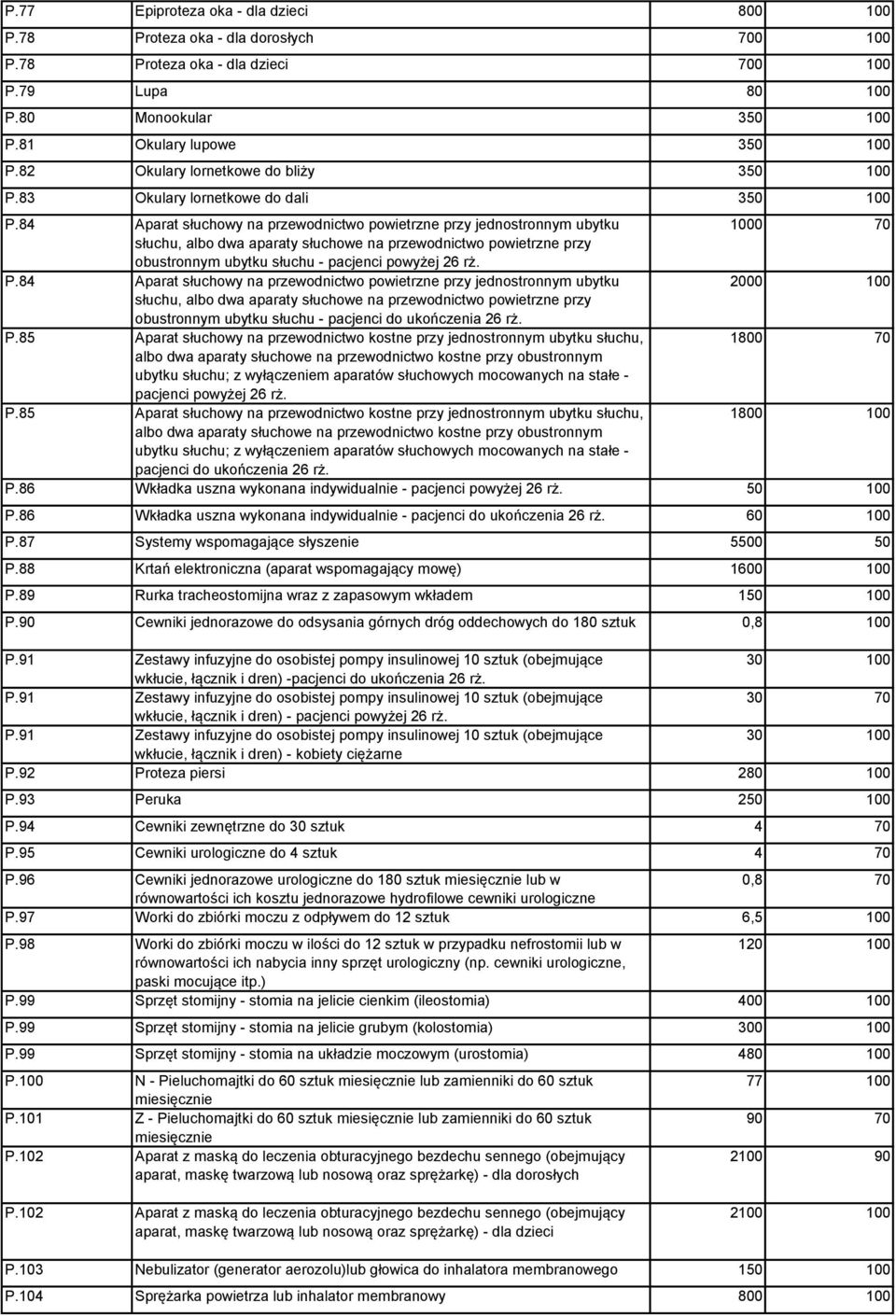 84 Aparat słuchowy na przewodnictwo powietrzne przy jednostronnym ubytku 1000 70 słuchu, albo dwa aparaty słuchowe na przewodnictwo powietrzne przy obustronnym ubytku słuchu - pacjenci powyżej 26 rż.