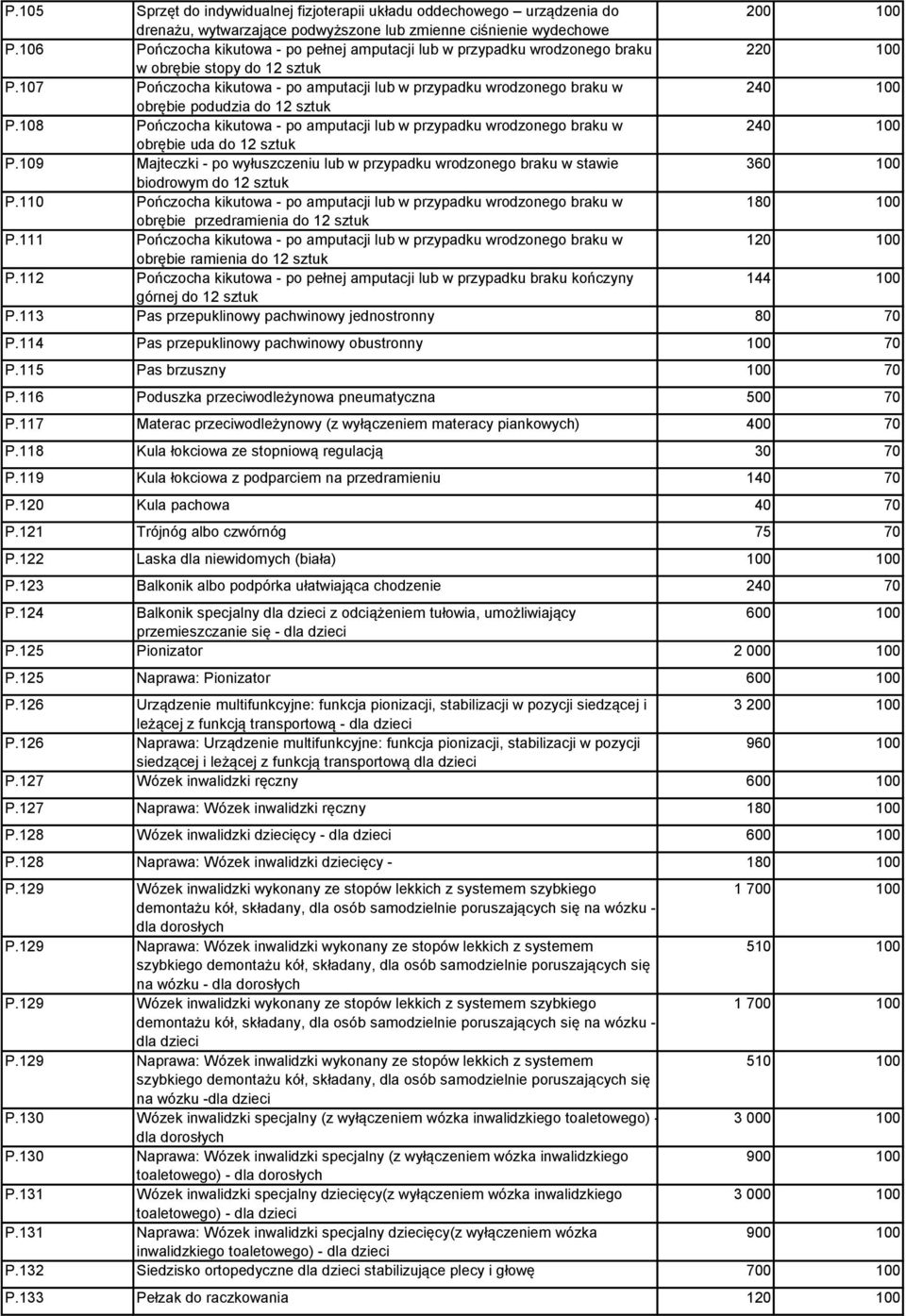 107 Pończocha kikutowa - po amputacji lub w przypadku wrodzonego braku w 240 100 obrębie podudzia do 12 sztuk P.