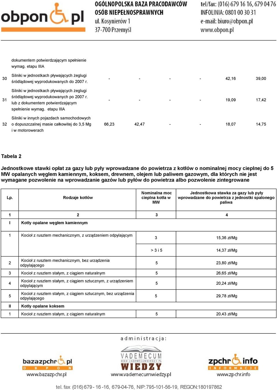 etapu IIIA Silniki w innych pojazdach samochodowych o dopuszczalnej masie całkowitej do 3,5 Mg i w motorowerach - - - - 42,16 39,00 - - - - 19,09 17,42 66,23 42,47 - - 18,07 14,75 Tabela 2