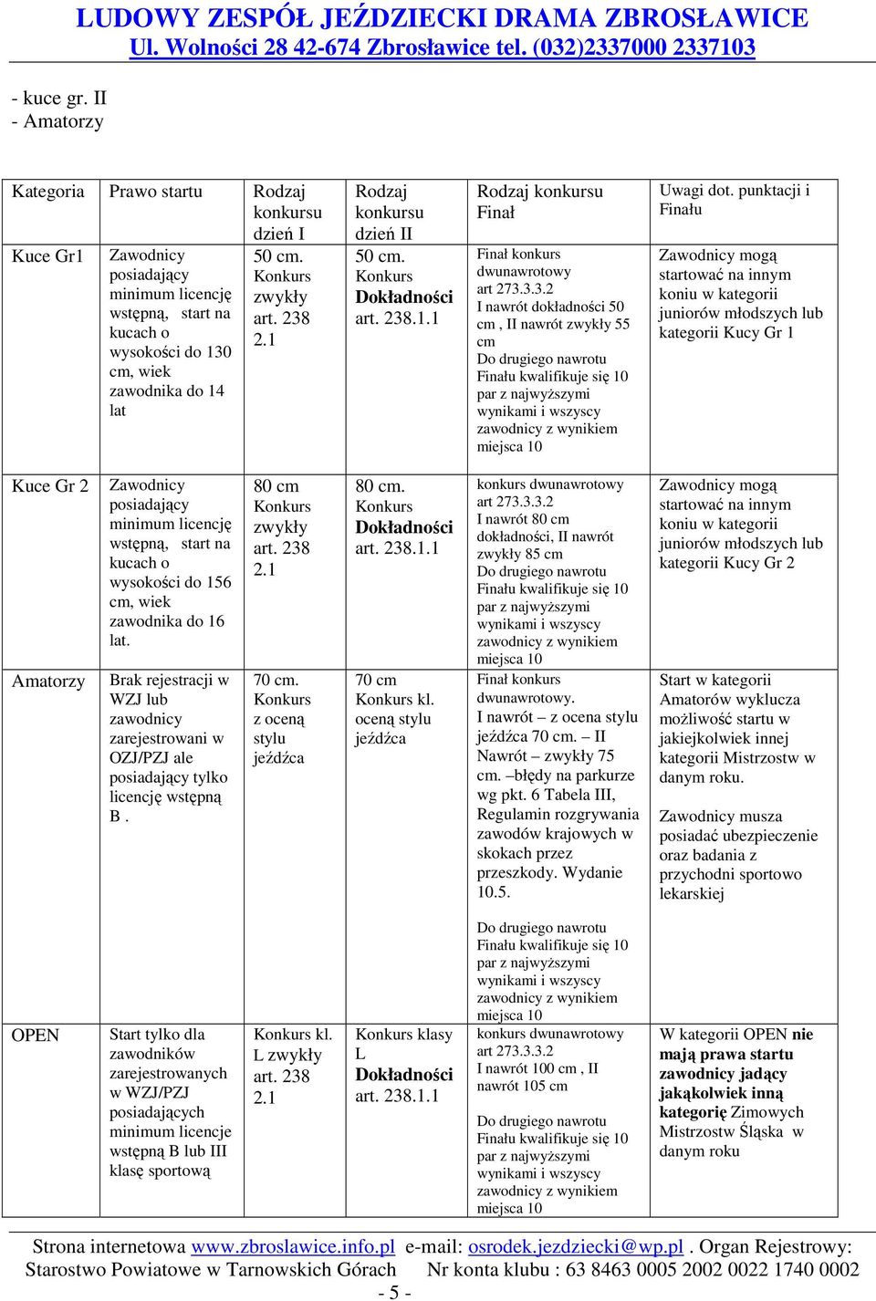 zawodnika do 14 lat 50 cm. zwykły art. 238 2.1 Rodzaj konkursu dzień II 50 cm. Dokładności art. 238.1.1 Rodzaj konkursu Finał dwunawrotowy I nawrót dokładności 50 cm, II nawrót zwykły 55 cm Uwagi dot.