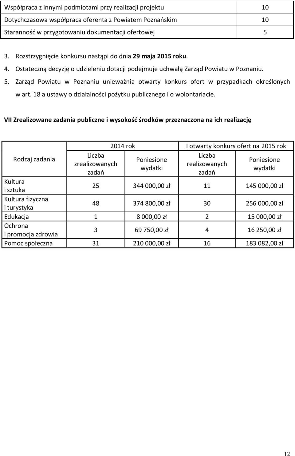 Zarząd Powiatu w Poznaniu unieważnia otwarty konkurs ofert w przypadkach określonych w art. 18 a ustawy o działalności pożytku publicznego i o wolontariacie.