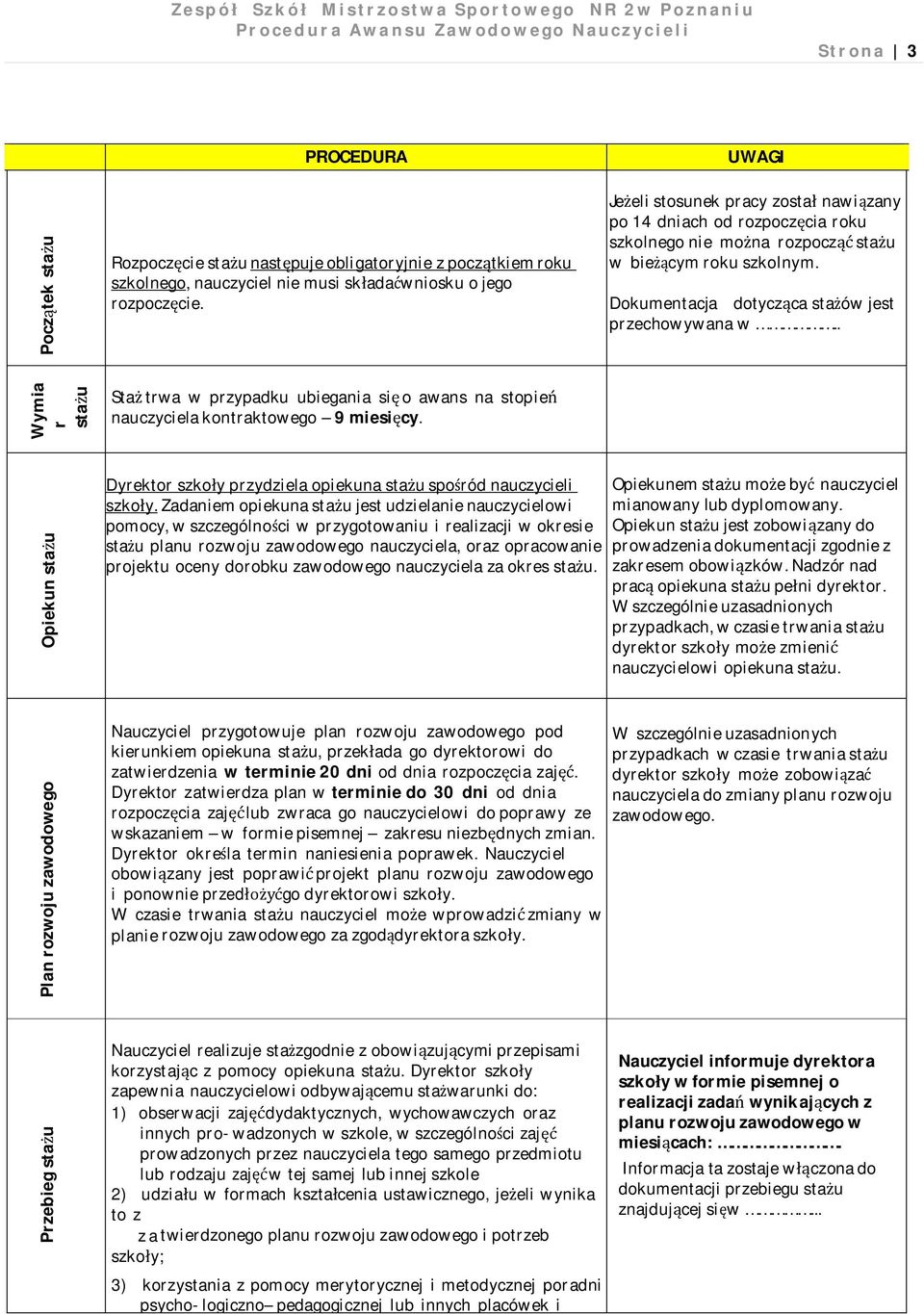 . Wymia r stażu Staż trwa w przypadku ubiegania się o awans na stopień nauczyciela kontraktowego 9 miesięcy. Opiekun stażu Dyrektor szkoły przydziela opiekuna stażu spośród nauczycieli szkoły.