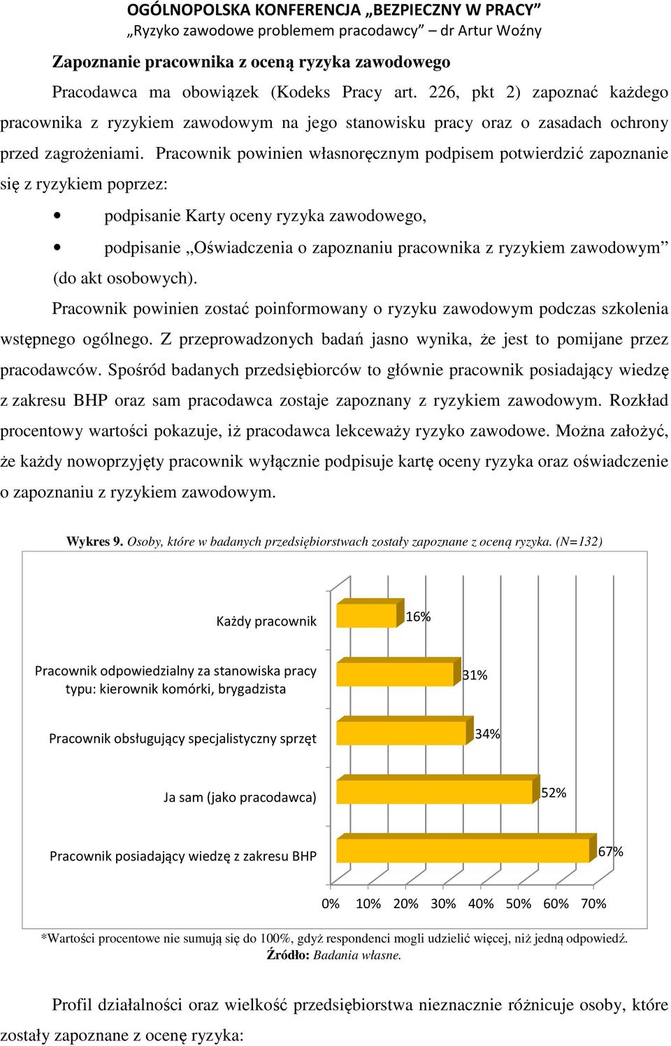 Pracownik powinien własnoręcznym podpisem potwierdzić zapoznanie się z ryzykiem poprzez: podpisanie Karty oceny ryzyka zawodowego, podpisanie Oświadczenia o zapoznaniu pracownika z ryzykiem zawodowym