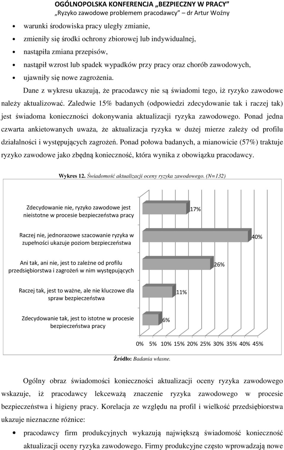 Zaledwie 15% badanych (odpowiedzi zdecydowanie tak i raczej tak) jest świadoma konieczności dokonywania aktualizacji ryzyka zawodowego.
