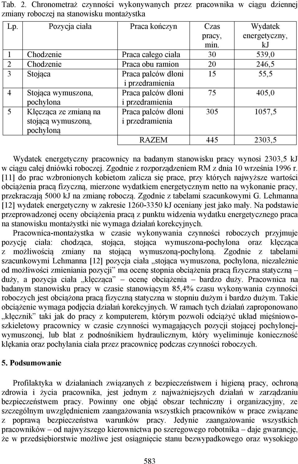 [11] do prac wzbronionych kobietom zalicza się prace, przy których najwyższe wartości obciążenia pracą fizyczną, mierzone wydatkiem energetycznym netto na wykonanie pracy, przekraczają 5000 kj na