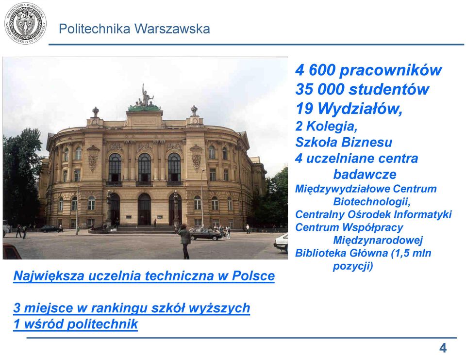 Międzywydziałowe Centrum Biotechnologii, Centralny Ośrodek Informatyki Centrum Współpracy