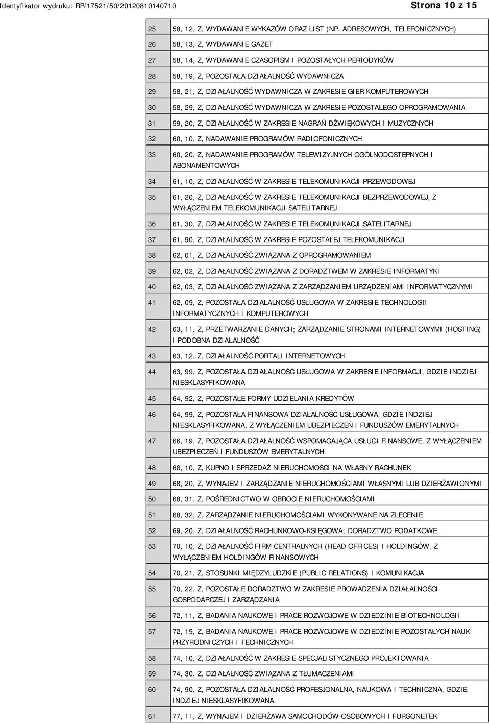 WYDAWNICZA W ZAKRESIE GIER KOMPUTEROWYCH 30 58, 29, Z, DZIAŁALNOŚĆ WYDAWNICZA W ZAKRESIE POZOSTAŁEGO OPROGRAMOWANIA 31 59, 20, Z, DZIAŁALNOŚĆ W ZAKRESIE NAGRAŃ DŹWIĘKOWYCH I MUZYCZNYCH 32 60, 10, Z,