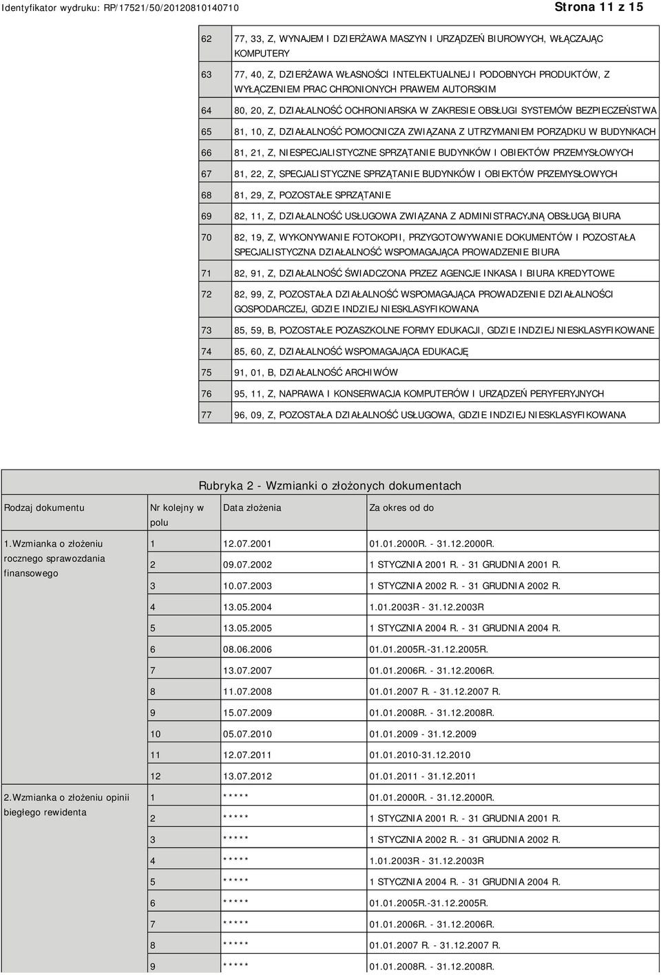 21, Z, NIESPECJALISTYCZNE SPRZĄTANIE BUDYNKÓW I OBIEKTÓW PRZEMYSŁOWYCH 67 81, 22, Z, SPECJALISTYCZNE SPRZĄTANIE BUDYNKÓW I OBIEKTÓW PRZEMYSŁOWYCH 68 81, 29, Z, POZOSTAŁE SPRZĄTANIE 69 82, 11, Z,