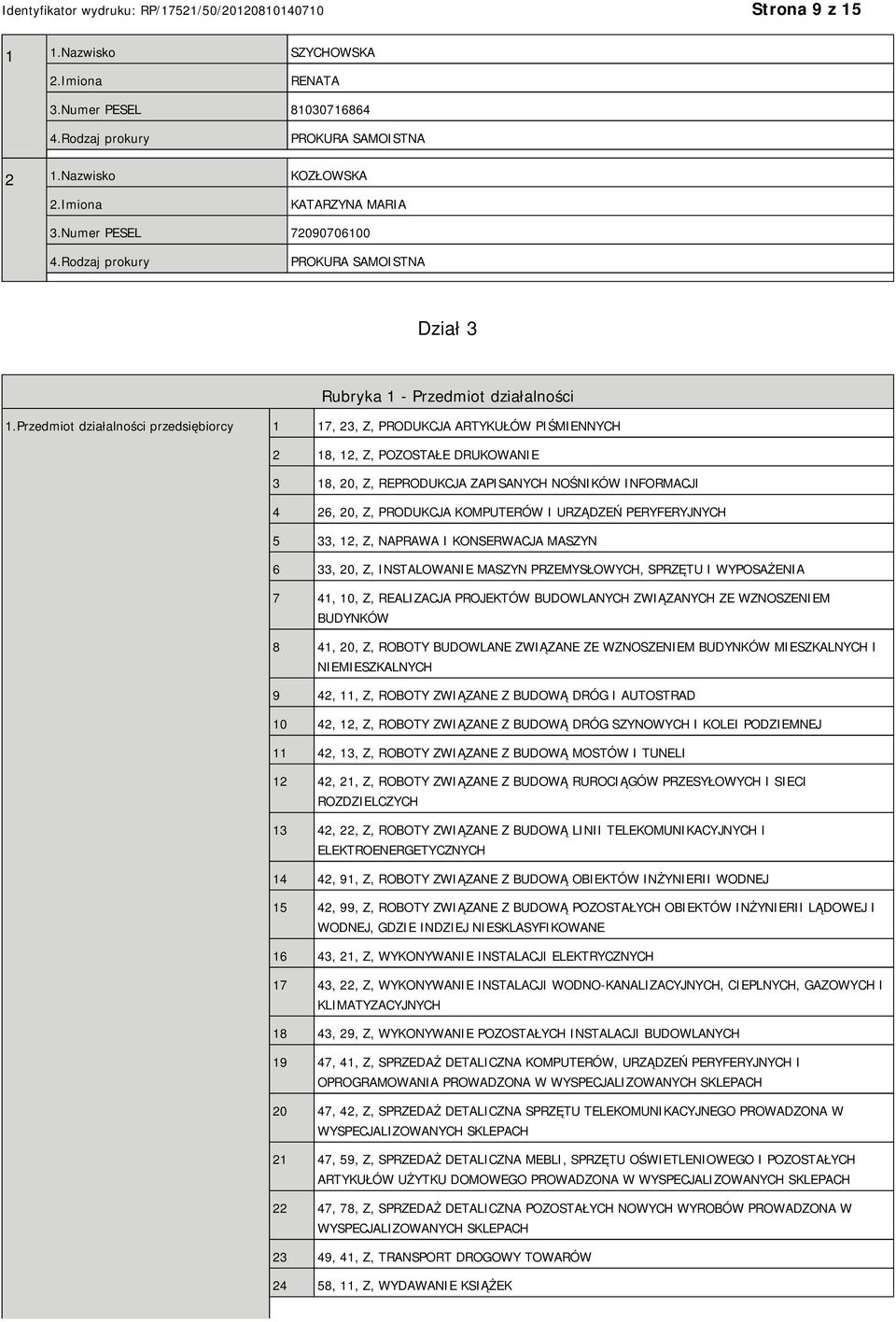 Przedmiot działalności przedsiębiorcy 1 17, 23, Z, PRODUKCJA ARTYKUŁÓW PIŚMIENNYCH 2 18, 12, Z, POZOSTAŁE DRUKOWANIE 3 18, 20, Z, REPRODUKCJA ZAPISANYCH NOŚNIKÓW INFORMACJI 4 26, 20, Z, PRODUKCJA