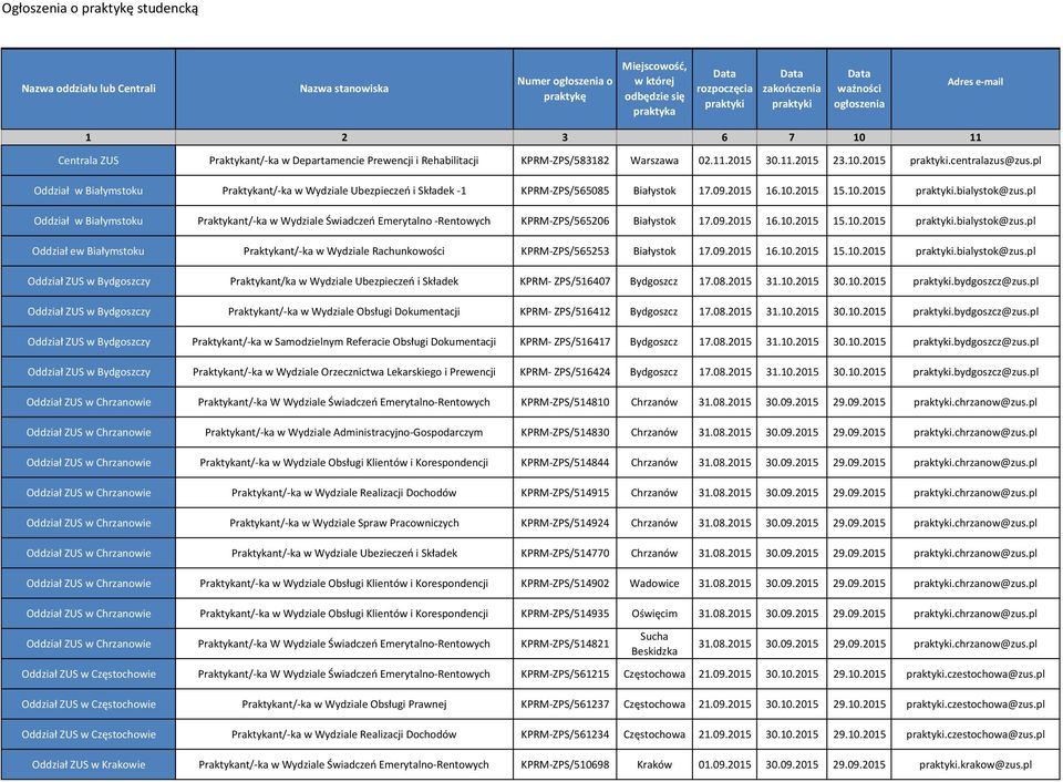 pl Oddział w Białymstoku Praktykant/ ka w Wydziale Ubezpieczeń i Składek 1 KPRM ZPS/565085 Białystok 17.09.2015 16.10.2015 15.10.2015 praktyki.bialystok@zus.