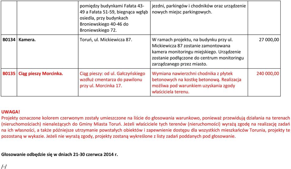 Mickiewicza 87 zostanie zamontowana kamera monitoringu miejskiego. Urządzenie zostanie podłączone do centrum monitoringu zarządzanego przez miasto. 27 000,00 B0135 Ciąg pieszy Morcinka.