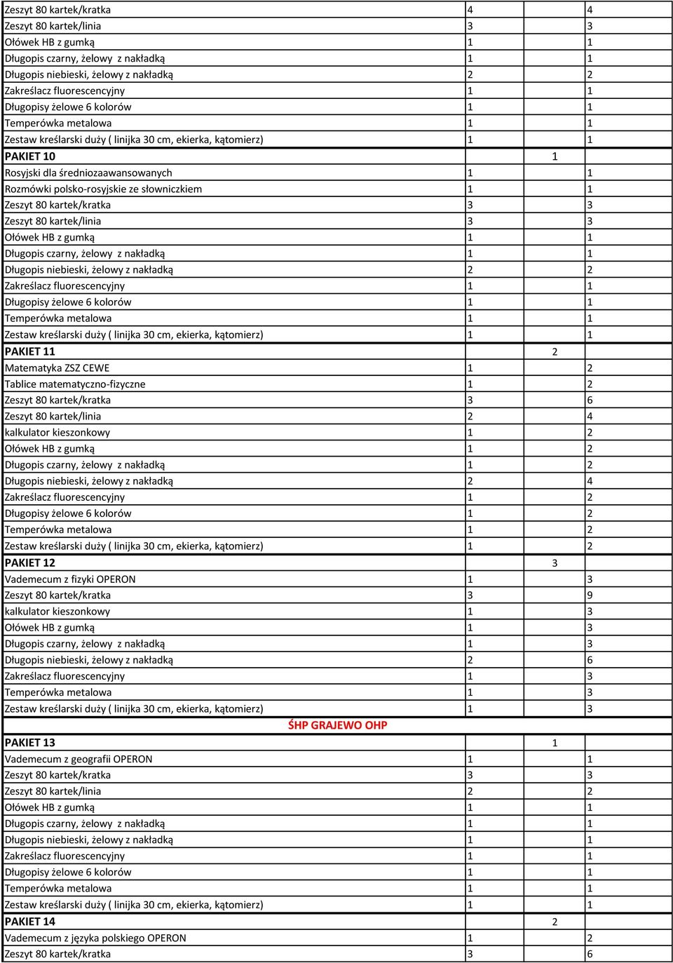 Vademecum z fizyki OPERON 1 3 Zeszyt 80 kartek/kratka 3 9 kalkulator kieszonkowy 1 3 Ołówek HB z gumką 1 3 Długopis czarny, żelowy z nakładką 1 3 Długopis niebieski, żelowy z nakładką 2 6 Zakreślacz