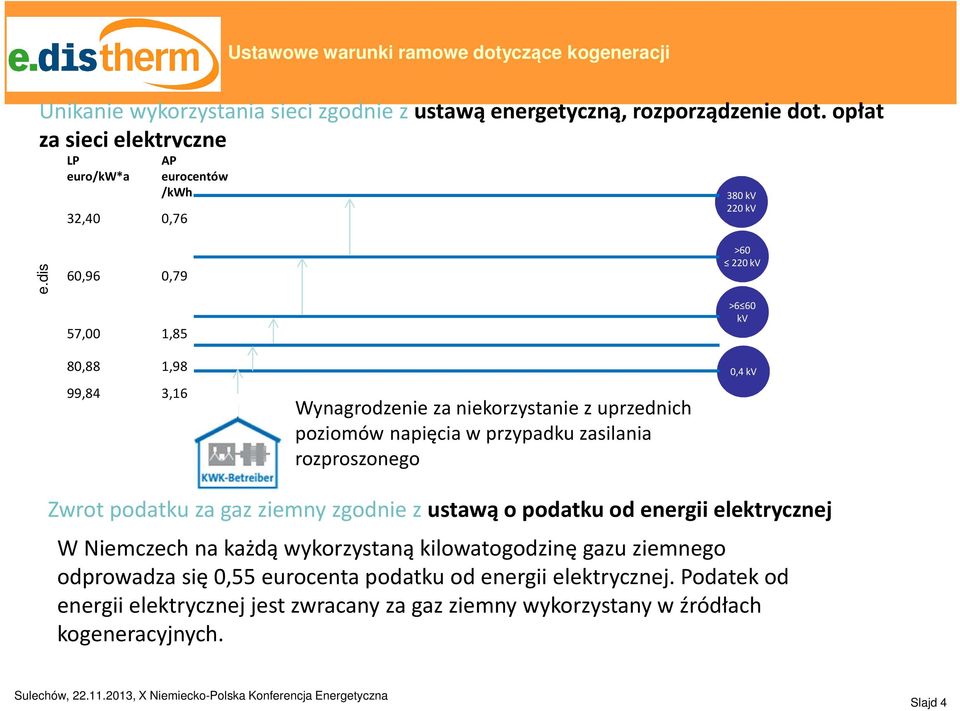 dis 60,96 0,79 57,00 1,85 >60 220 kv >6 60 kv 80,88 1,98 99,84 3,16 Wynagrodzenie za niekorzystanie z uprzednich poziomów napięcia w przypadku zasilania rozproszonego 0,4 kv