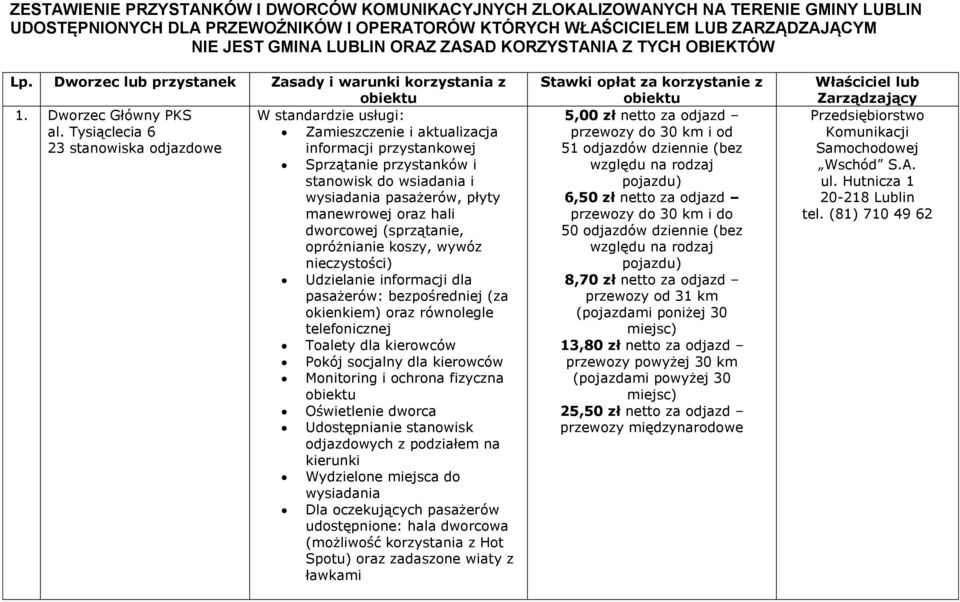 Tysiąclecia 6 Zamieszczenie i aktualizacja 23 stanowiska odjazdowe informacji przystankowej Sprzątanie przystanków i stanowisk do wsiadania i wysiadania pasażerów, płyty manewrowej oraz hali
