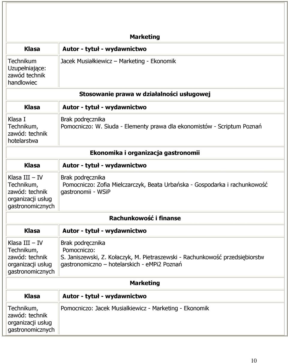 Beata Urbańska - Gospodarka i rachunkowość gastronomii - WSiP Rachunkowość i finanse III IV, zawód: technik gastronomicznych Brak podręcznika Pomocniczo: S. Janiszewski, Z. Kołaczyk, M.