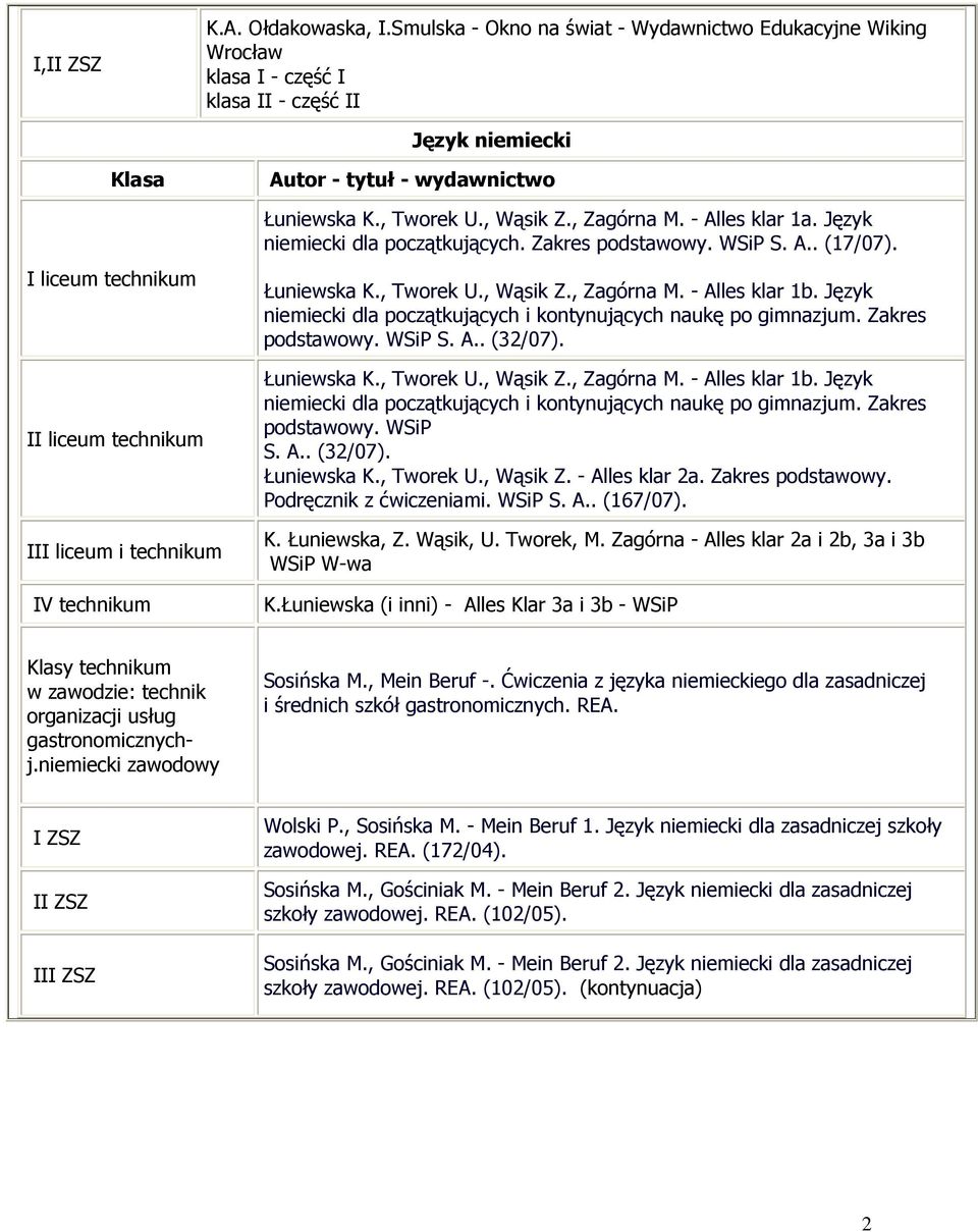 Język niemiecki dla początkujących i kontynujących naukę po gimnazjum. Zakres podstawowy. WSiP S. A.. (32/07). Łuniewska K., Tworek U., Wąsik Z., Zagórna M. - Alles klar 1b.