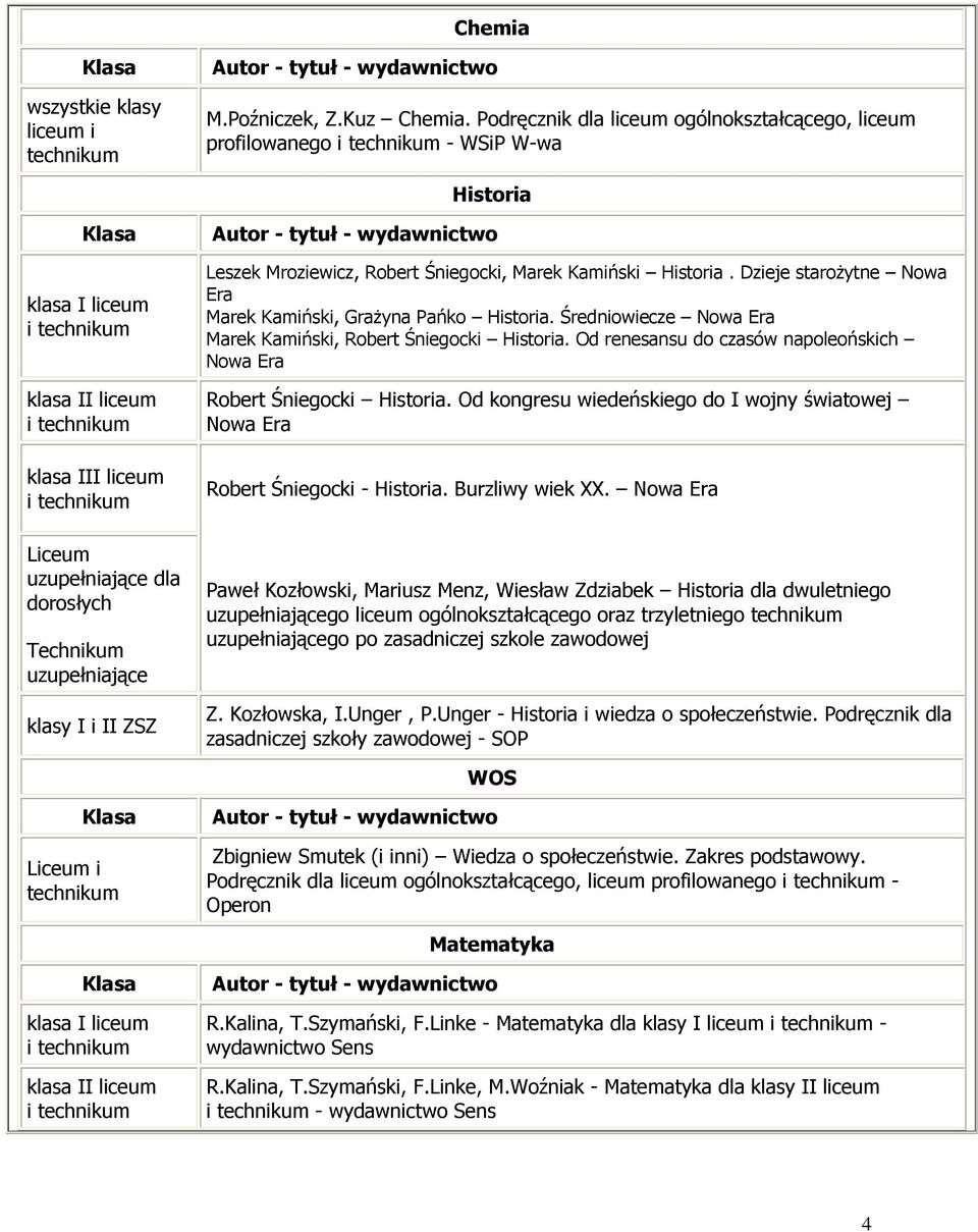 Leszek Mroziewicz, Robert Śniegocki, Marek Kamiński Historia. Dzieje staroŝytne Nowa Era Marek Kamiński, GraŜyna Pańko Historia. Średniowiecze Nowa Era Marek Kamiński, Robert Śniegocki Historia.
