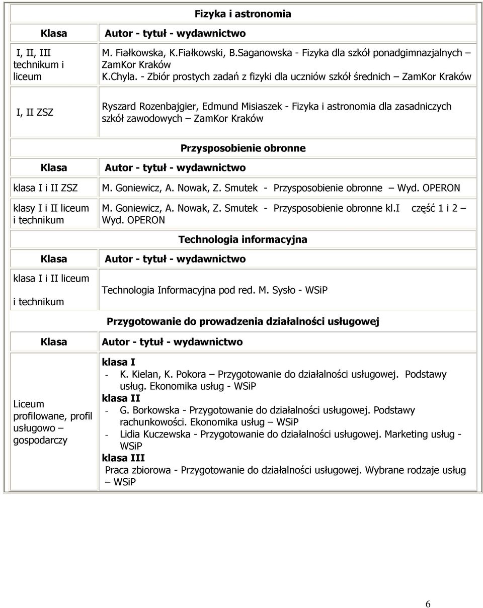 Przysposobienie obronne klasa I i II ZSZ klasy I i II liceum M. Goniewicz, A. Nowak, Z. Smutek - Przysposobienie obronne Wyd. OPERON M. Goniewicz, A. Nowak, Z. Smutek - Przysposobienie obronne kl.