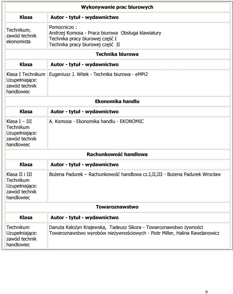 Komosa - Ekonomika handlu - EKONOMIC Rachunkowość handlowa II i III Uzupełniające: handlowiec BoŜena Padurek Rachunkowość handlowa cz.