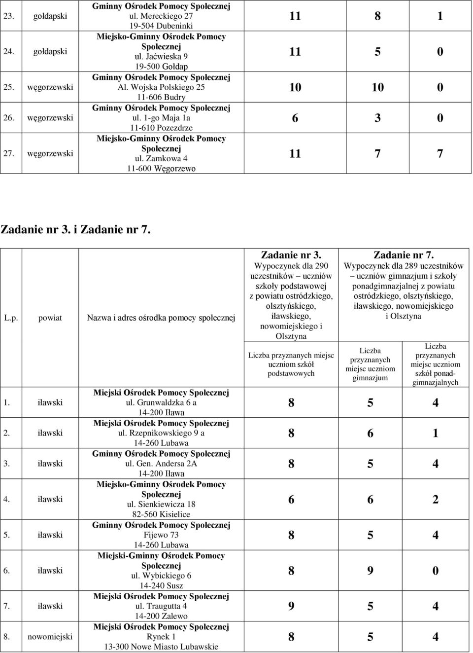 iławski 4. iławski 5. iławski 6. iławski 7. iławski 8. nowomiejski ul. Grunwaldzka 6 a 14-200 Iława ul. Rzepnikowskiego 9 a 14-260 Lubawa ul. Gen. Andersa 2A 14-200 Iława ul.