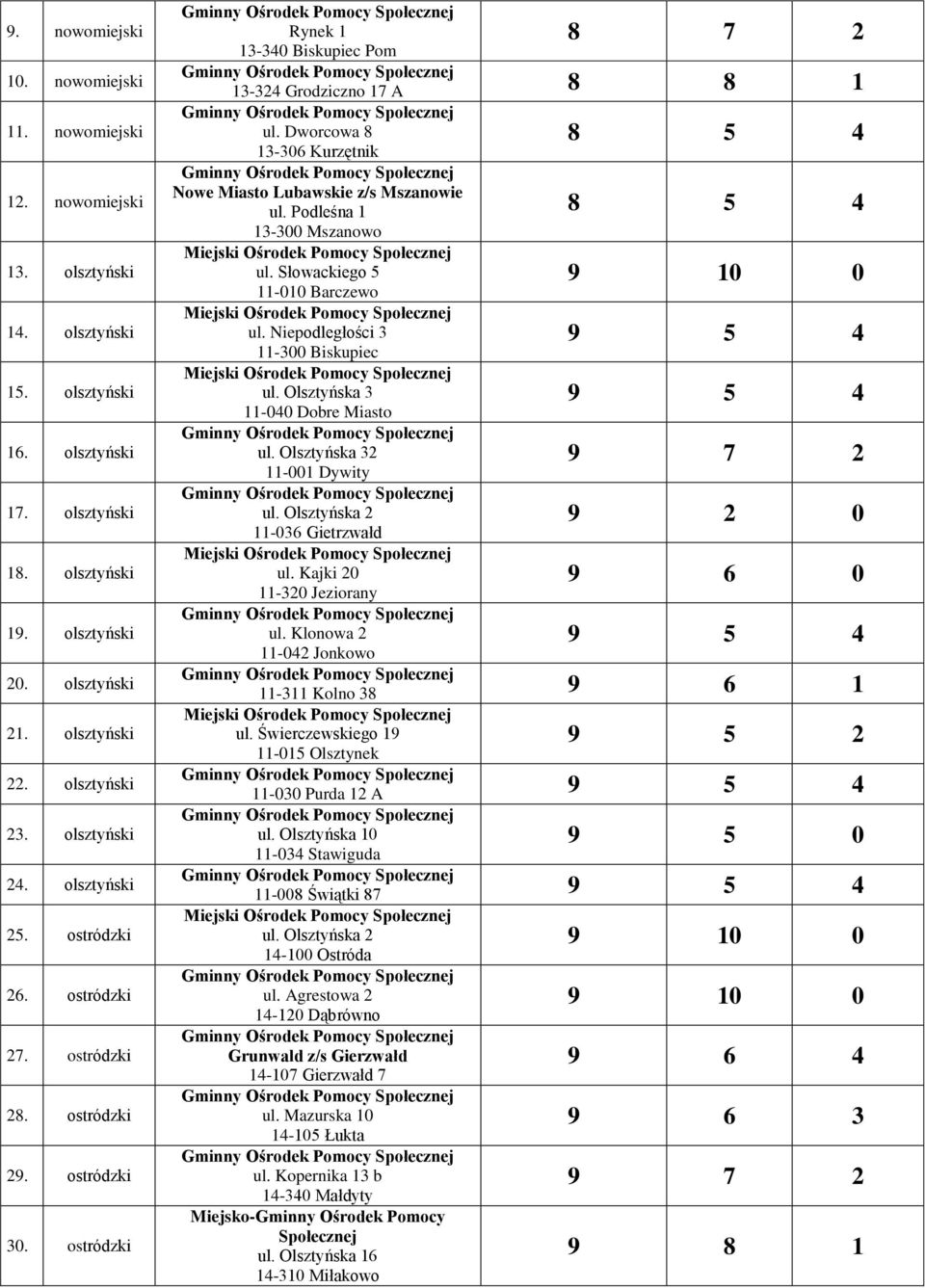 ostródzki Rynek 1 13-340 Biskupiec Pom 8 7 2 13-324 Grodziczno 17 A 8 8 1 ul. Dworcowa 8 13-306 Kurzętnik Nowe Miasto Lubawskie z/s Mszanowie ul. Podleśna 1 13-300 Mszanowo ul.