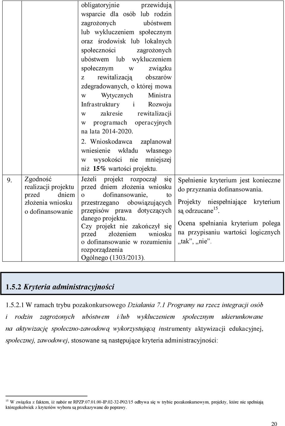 rewitalizacji w programach operacyjnych na lata 2014-2020. 2. Wnioskodawca zaplanował wniesienie wkładu własnego w wysokości nie mniejszej niż 15% wartości projektu.