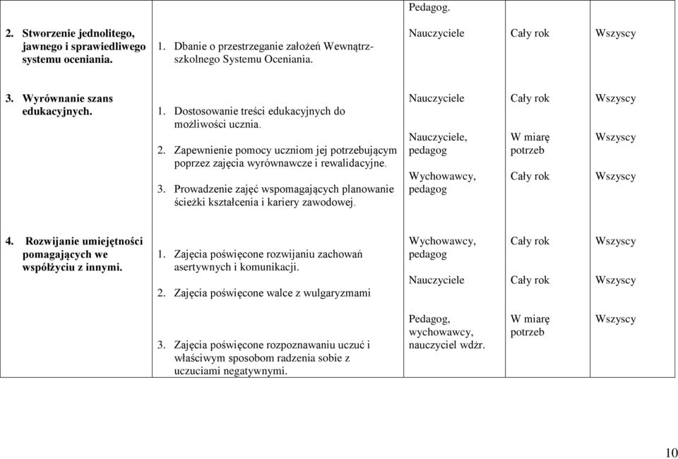 ,, W miarę potrzeb 4. Rozwijanie umiejętności pomagających we współżyciu z innymi. 1. Zajęcia poświęcone rozwijaniu zachowań asertywnych i komunikacji. 2.