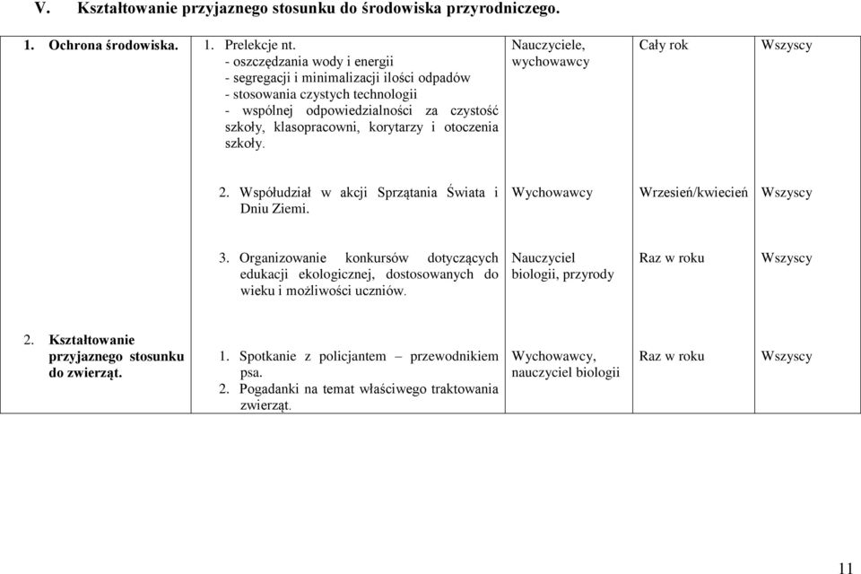 korytarzy i otoczenia szkoły., wychowawcy 2. Współudział w akcji Sprzątania Świata i Dniu Ziemi. Wrzesień/kwiecień 3.