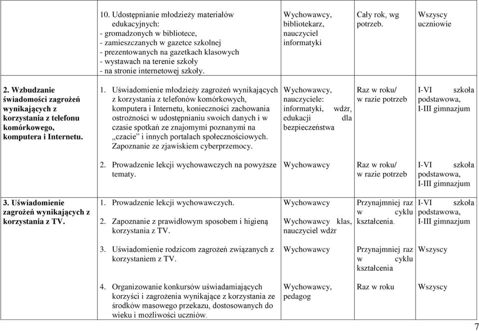 1. Uświadomienie młodzieży zagrożeń wynikających z korzystania z telefonów komórkowych, komputera i Internetu, konieczności zachowania ostrożności w udostępnianiu swoich danych i w czasie spotkań ze