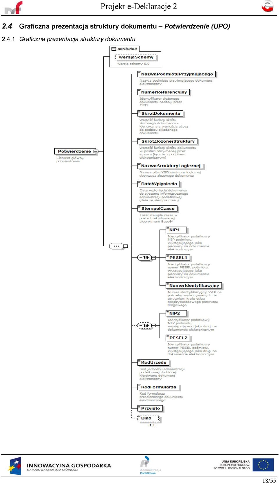 Potwierdzenie (UPO) 2.4.