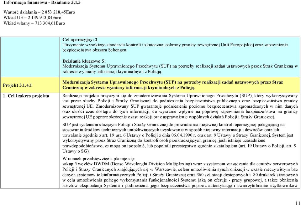 uro Wkład własny 713 304,