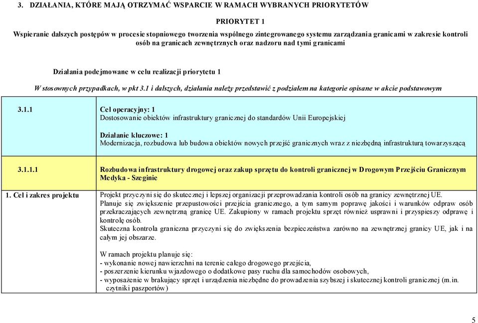 1 i dalszych, działania należy przedstawić z podziałem na kategorie opisane w akcie podstawowym 3.1.1 Cel operacyjny: 1 Dostosowanie obiektów infrastruktury granicznej do standardów Unii Europejskiej