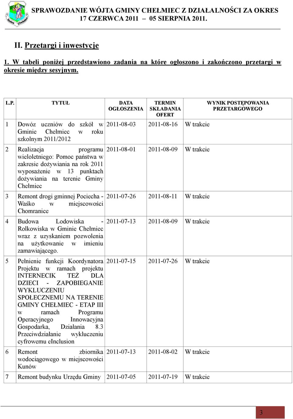 TYTUŁ DATA OGŁOSZENIA 1 Dowóz uczniów do szkół w Gminie Chełmiec w roku szkolnym 2011/2012 TERMIN SKŁADANIA OFERT 2011-08-03 2011-08-16 W trakcie 2 Realizacja programu 2011-08-01 2011-08-09 W trakcie