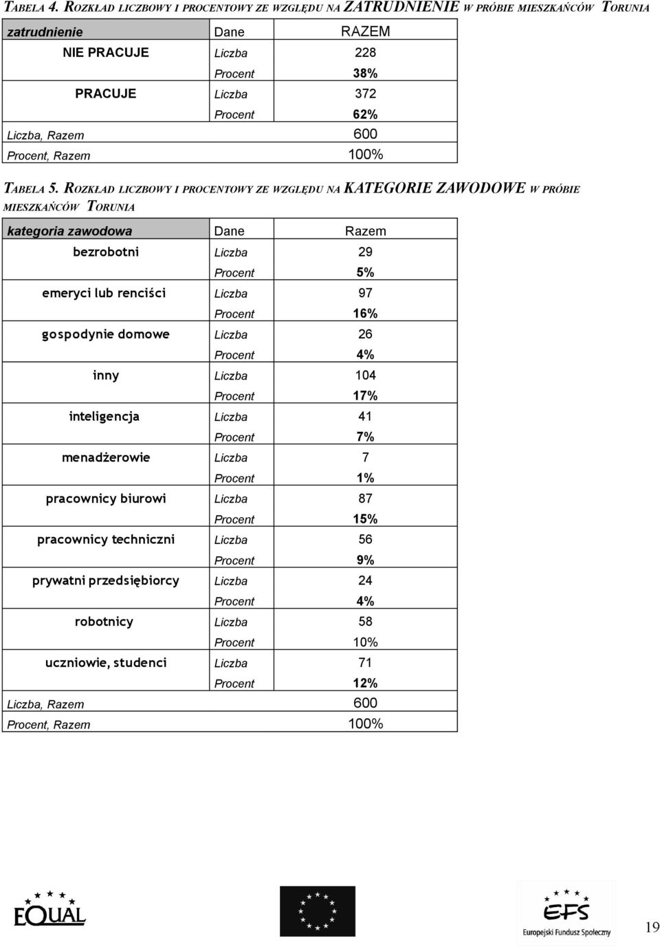 Procent, Razem 10 TABELA 5.