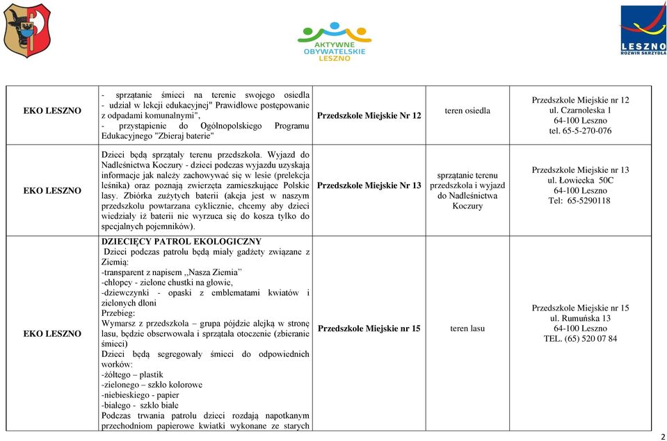Wyjazd do Nadleśnictwa Koczury - dzieci podczas wyjazdu uzyskają informacje jak należy zachowywać się w lesie (prelekcja leśnika) oraz poznają zwierzęta zamieszkujące Polskie lasy.