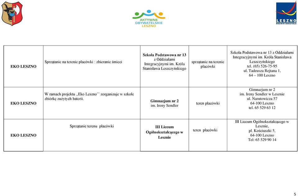 (65) 526-75-95 ul. Tadeusza Rejtana 1, 64 100 Leszno W ramach projektu,,eko Leszno zorganizuje w szkole zbiórkę zużytych baterii. Gimnazjum nr 2 im.