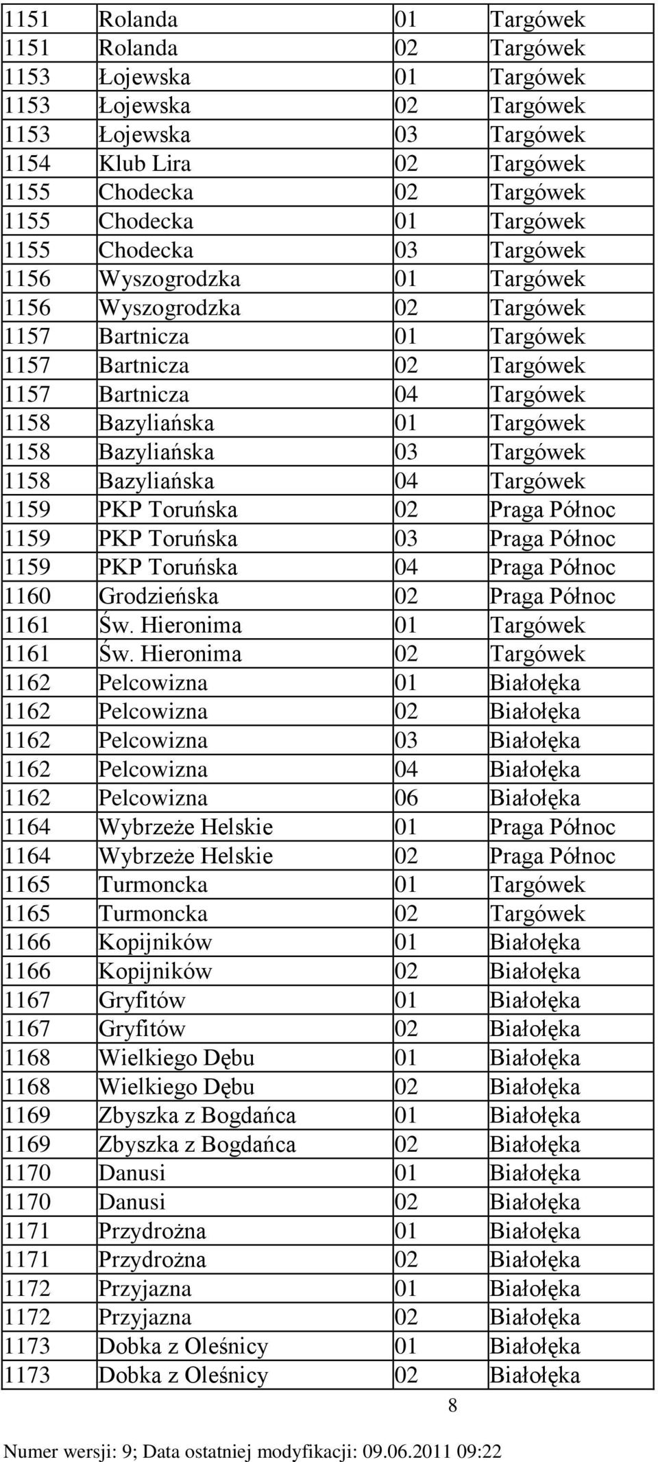 Targówek 1158 Bazyliańska 03 Targówek 1158 Bazyliańska 04 Targówek 1159 PKP Toruńska 02 Praga Północ 1159 PKP Toruńska 03 Praga Północ 1159 PKP Toruńska 04 Praga Północ 1160 Grodzieńska 02 Praga