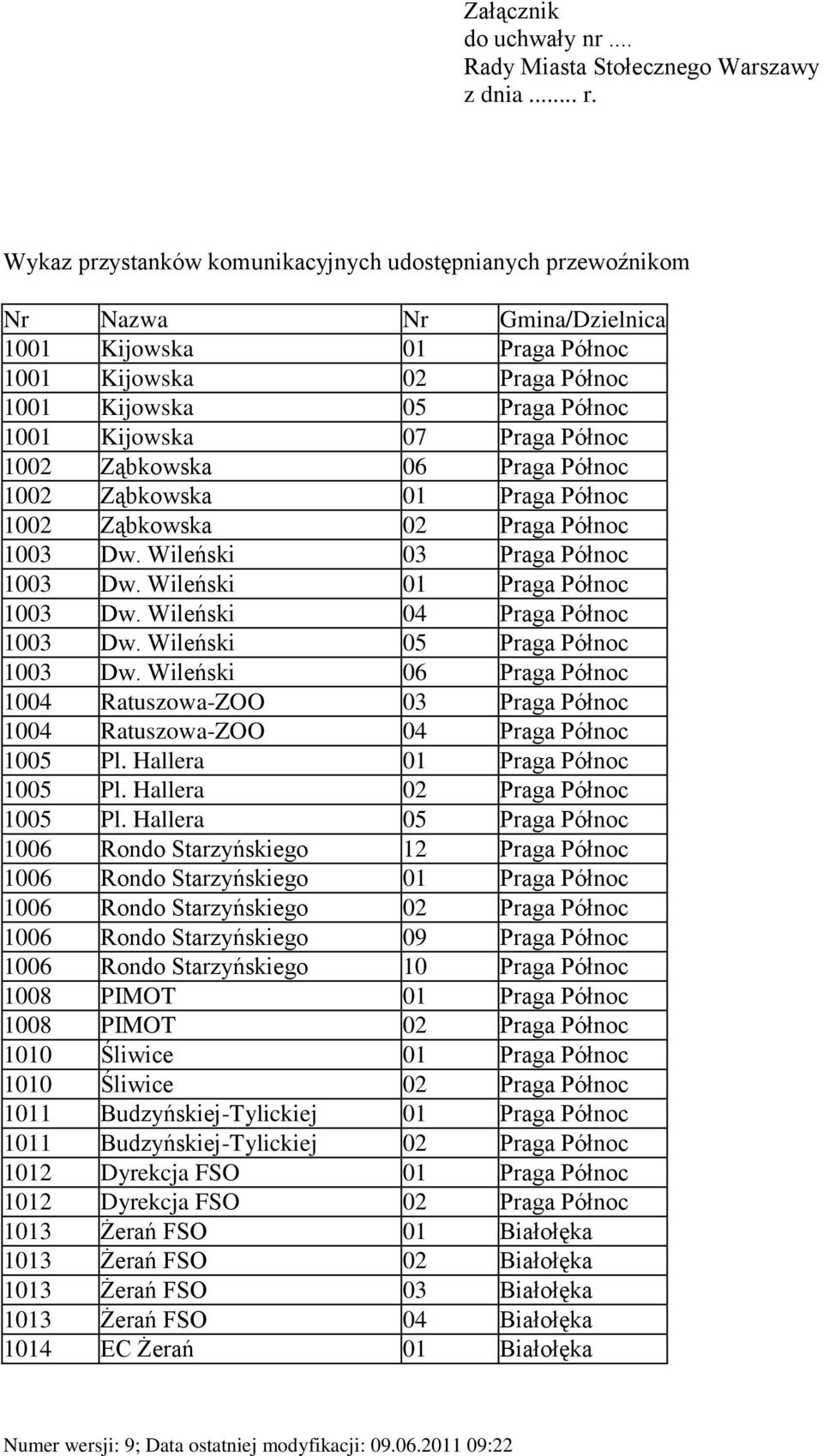 Praga Północ 1002 Ząbkowska 06 Praga Północ 1002 Ząbkowska 01 Praga Północ 1002 Ząbkowska 02 Praga Północ 1003 Dw. Wileński 03 Praga Północ 1003 Dw. Wileński 01 Praga Północ 1003 Dw.