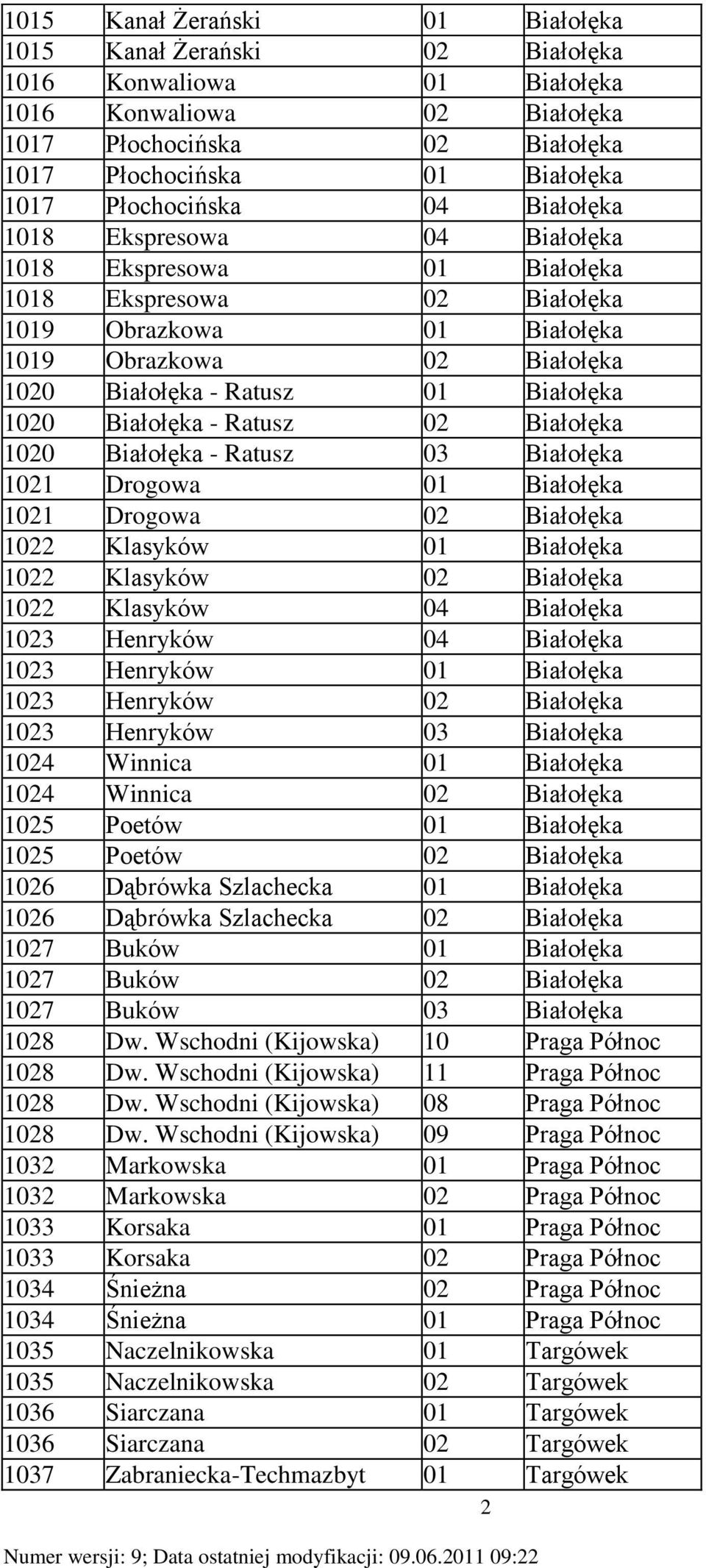 Białołęka 1020 Białołęka - Ratusz 02 Białołęka 1020 Białołęka - Ratusz 03 Białołęka 1021 Drogowa 01 Białołęka 1021 Drogowa 02 Białołęka 1022 Klasyków 01 Białołęka 1022 Klasyków 02 Białołęka 1022