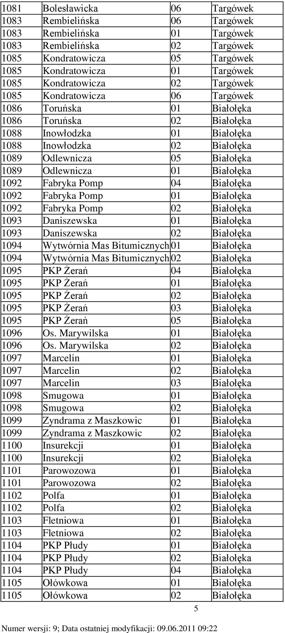1089 Odlewnicza 01 Białołęka 1092 Fabryka Pomp 04 Białołęka 1092 Fabryka Pomp 01 Białołęka 1092 Fabryka Pomp 02 Białołęka 1093 Daniszewska 01 Białołęka 1093 Daniszewska 02 Białołęka 1094 Wytwórnia