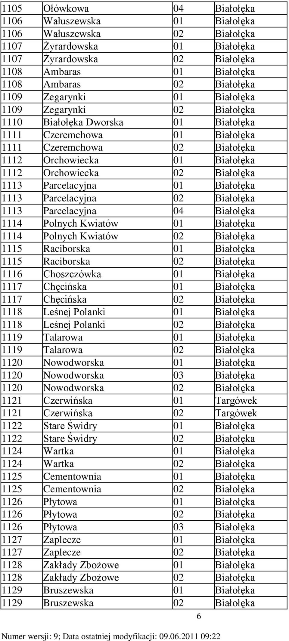 02 Białołęka 1113 Parcelacyjna 01 Białołęka 1113 Parcelacyjna 02 Białołęka 1113 Parcelacyjna 04 Białołęka 1114 Polnych Kwiatów 01 Białołęka 1114 Polnych Kwiatów 02 Białołęka 1115 Raciborska 01